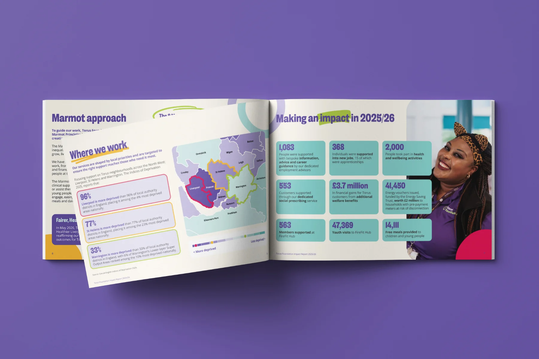 Torus Foundation Impact Report 2026 design spread