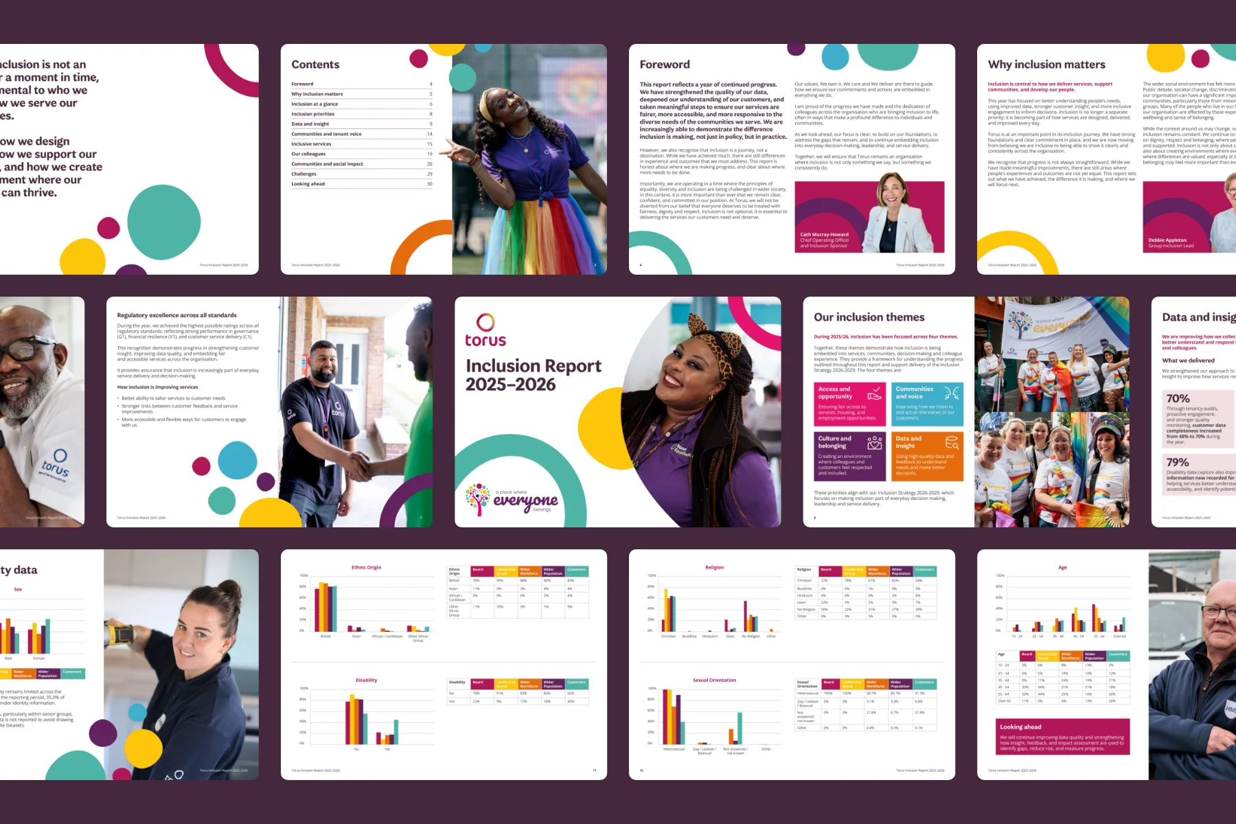 Torus Inclusion Report 2026 design pages