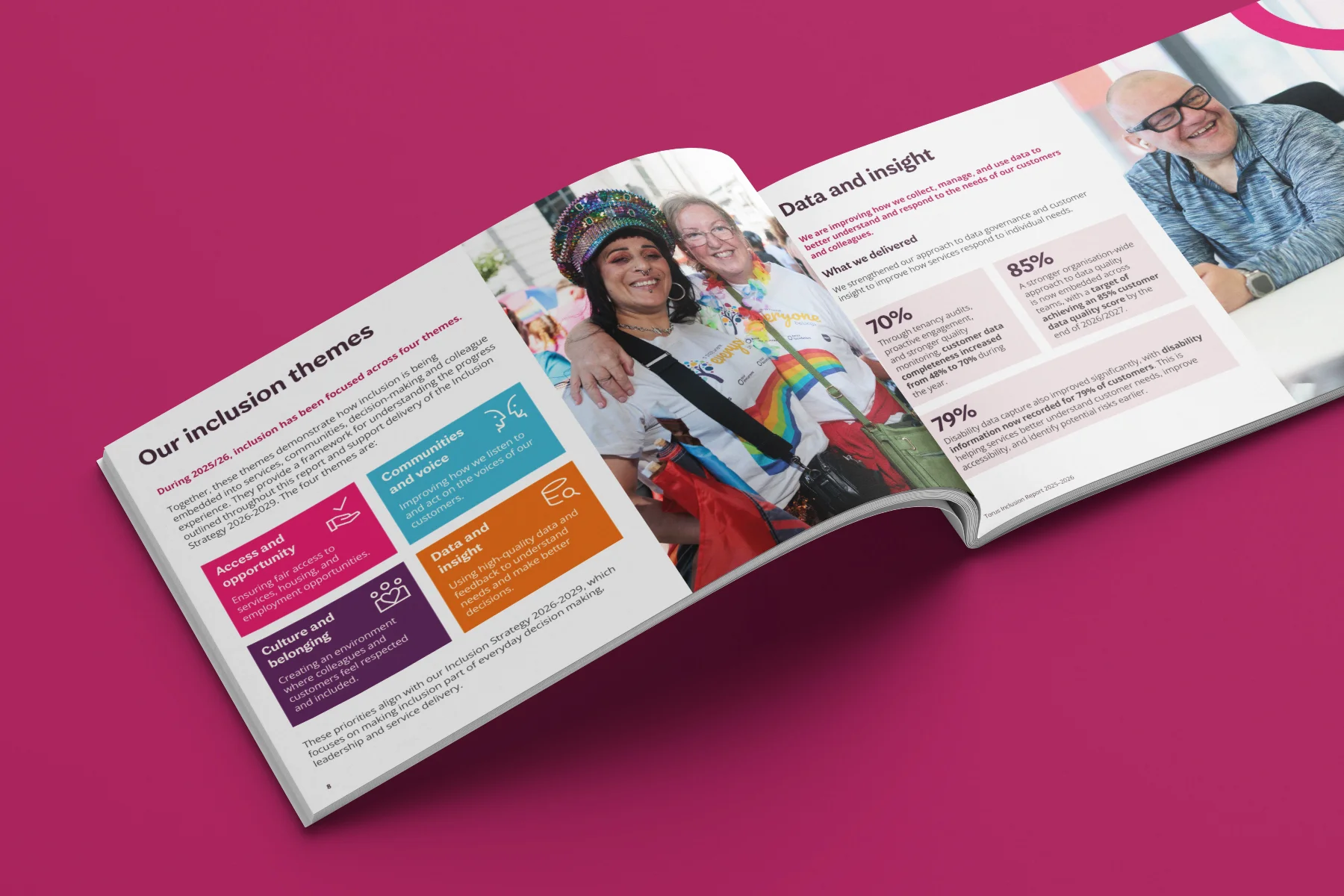 Torus Inclusion Report 2026 design spread